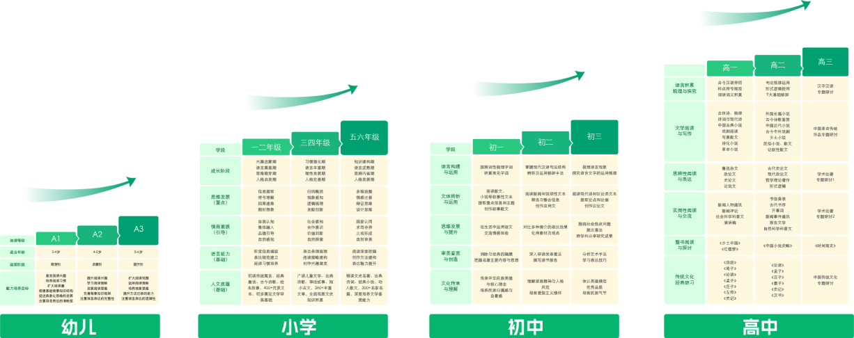 upgrade-list